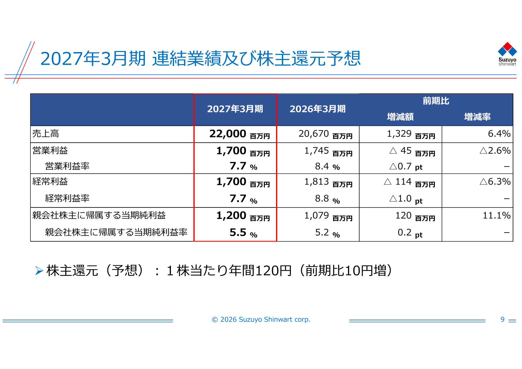 2027年3月期 連結業績及び株主還元予想