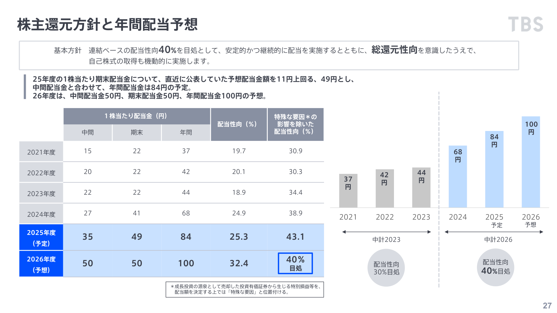 株主還元方針と年間配当予想のスライド