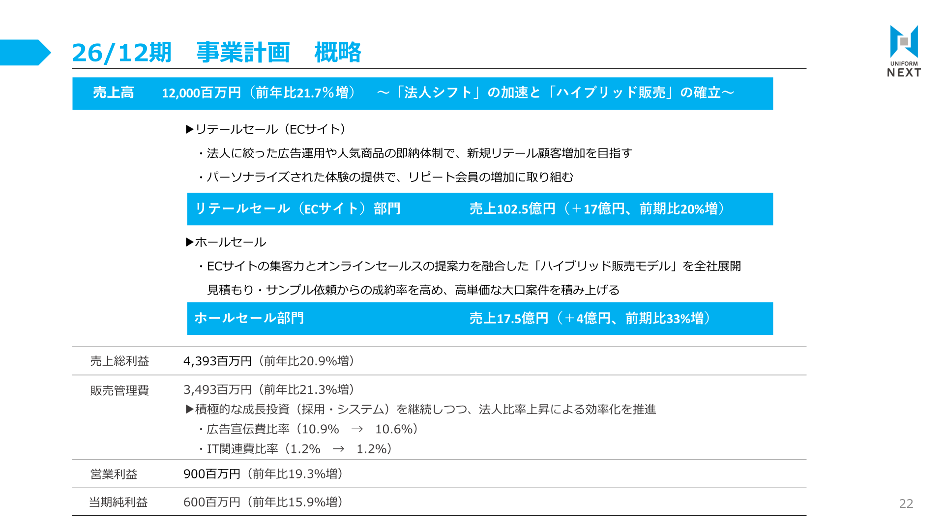 26/12期事業計画の概略