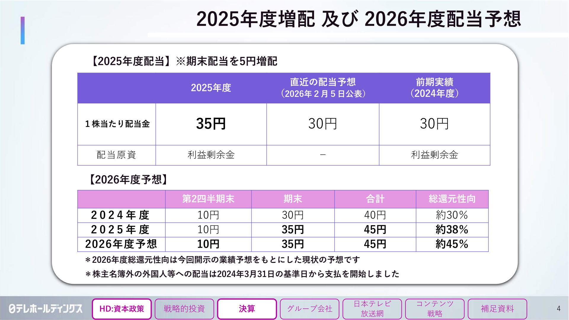 自己株式取得の実績と2026年度の決議内容のスライド