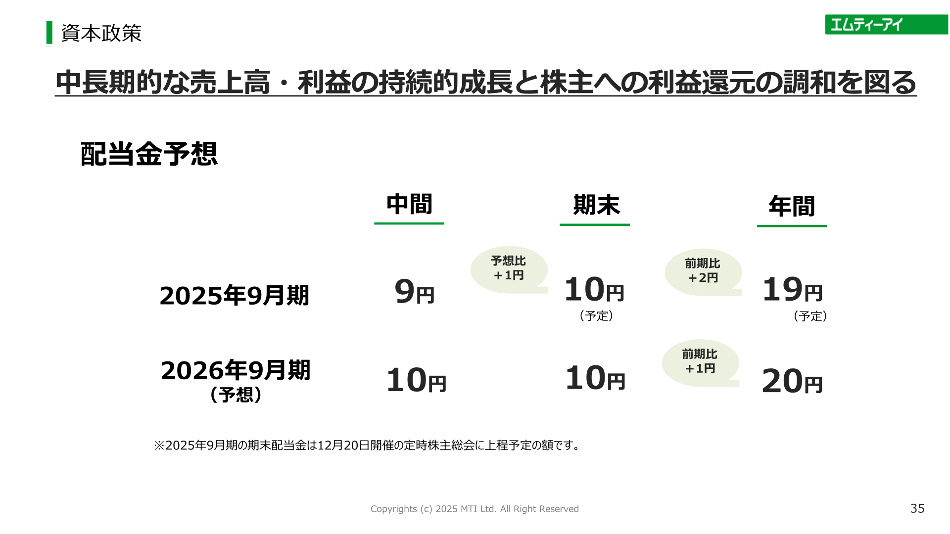 エムティーアイ 配当金予想