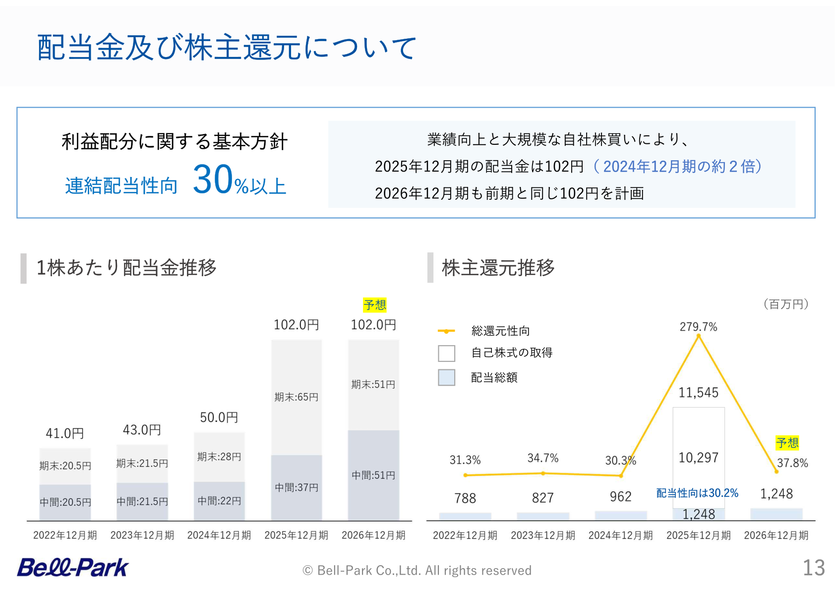 ベルパーク 配当金及び株主還元について