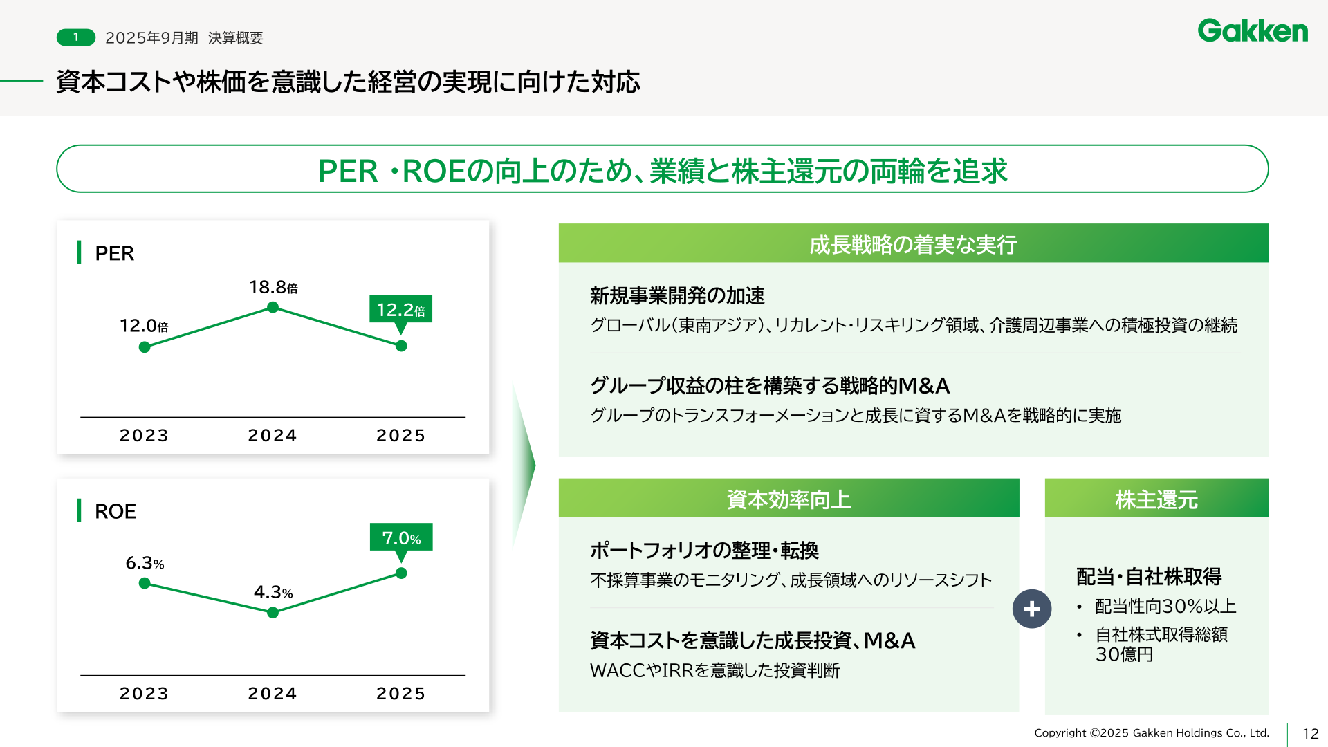 資本コストや株価を意識した経営の実現に向けた対応