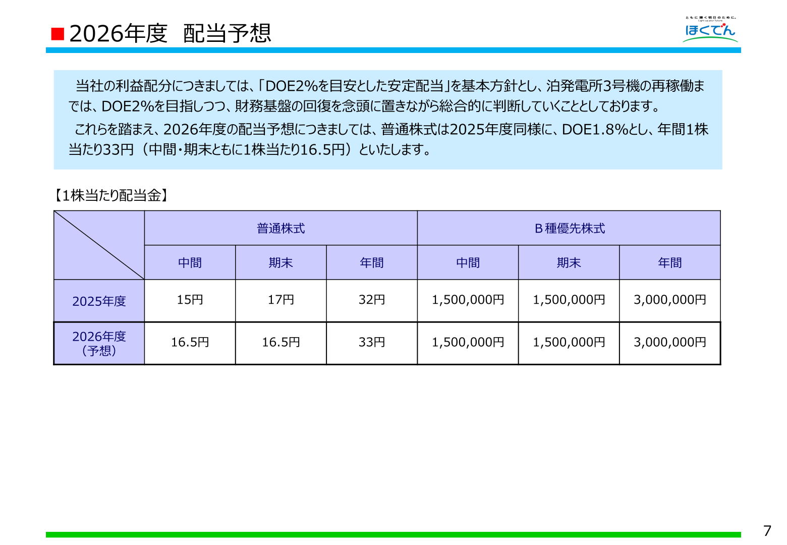 北海道電力 2026年度配当予想
