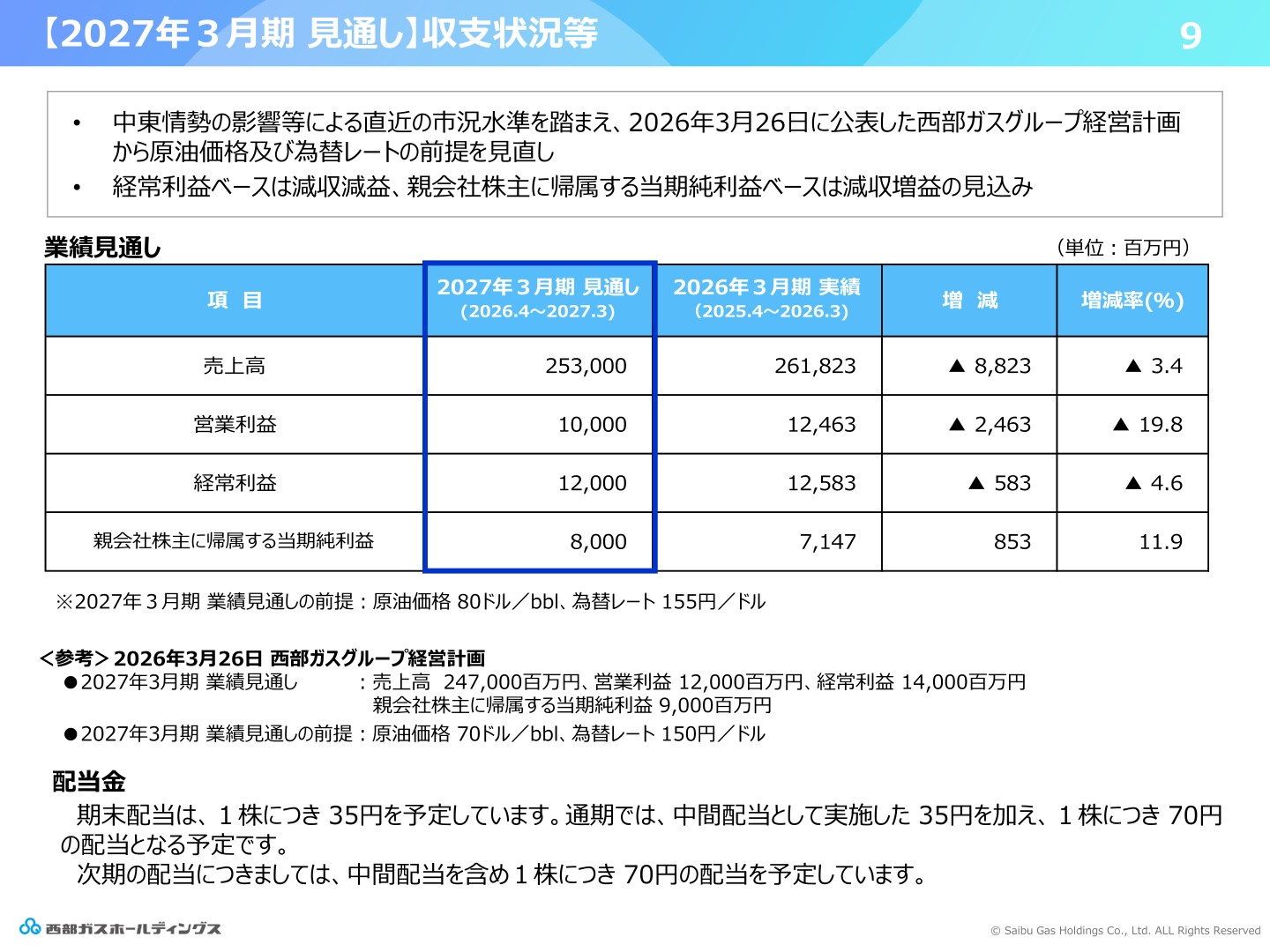 2027年3月期見通しと配当金
