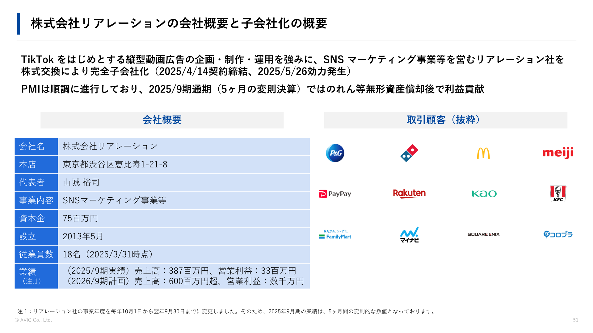 株式会社リアレーションの会社概要と子会社化の概要