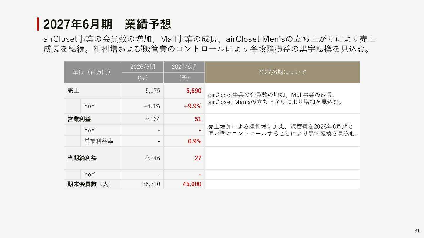 2027年6月期業績予想