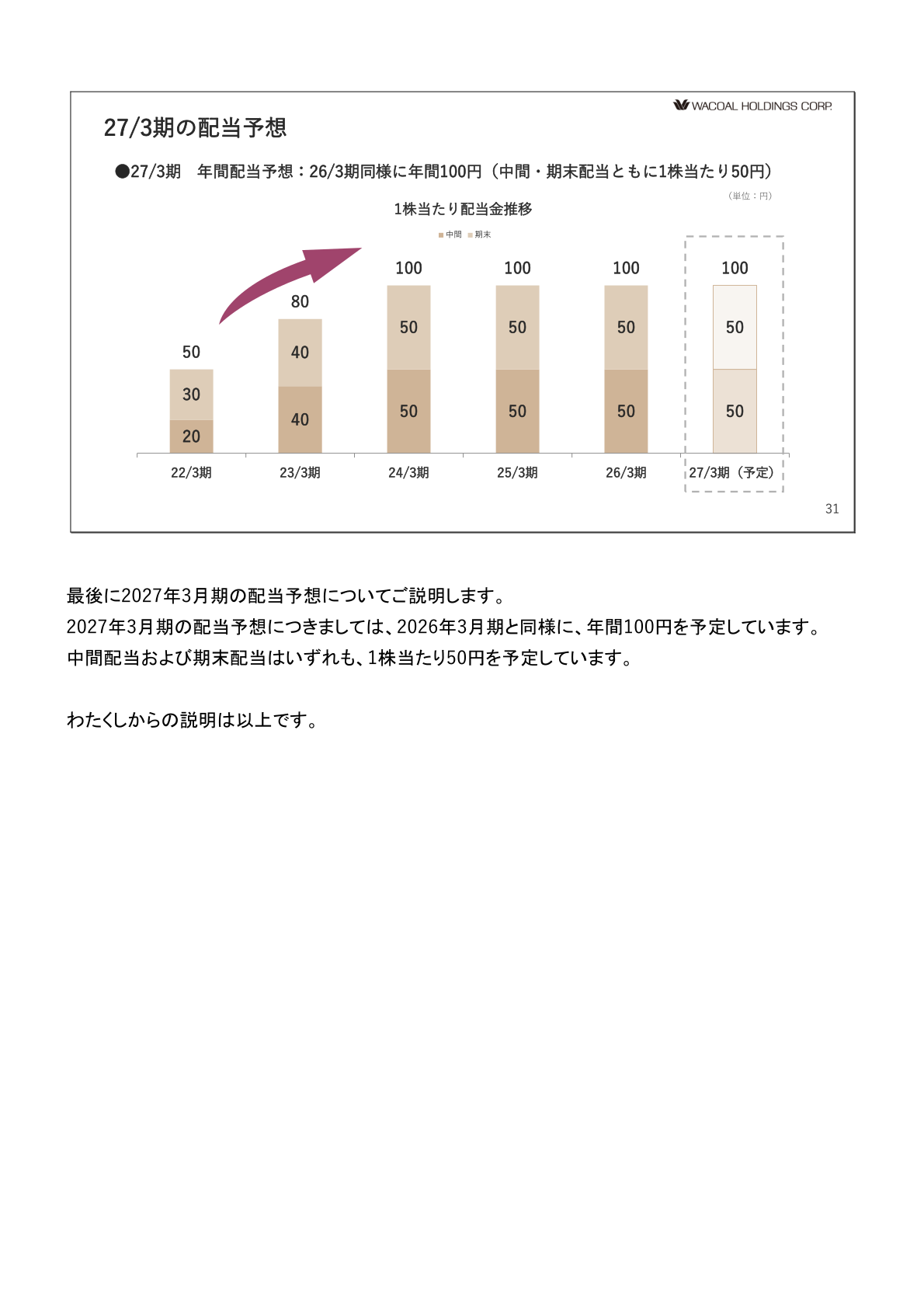1株当たり配当金推移（27/3期予想含む）