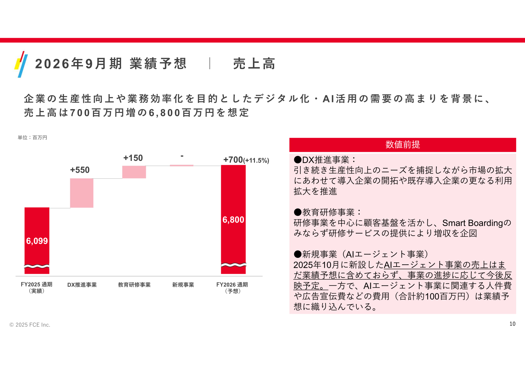 2026年9月期業績予想|売上高