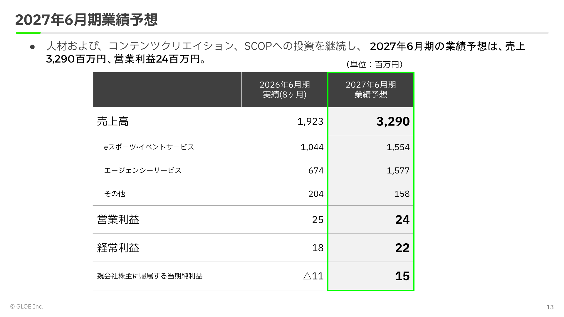 2027年6月期業績予想