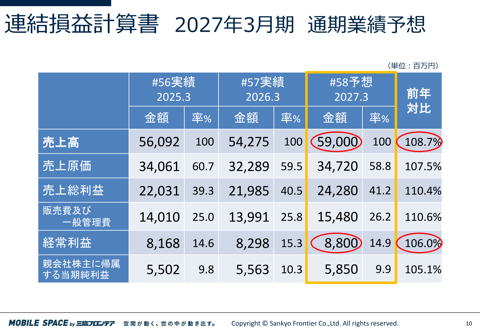 連結損益計算書 2027年3月期通期業績予想