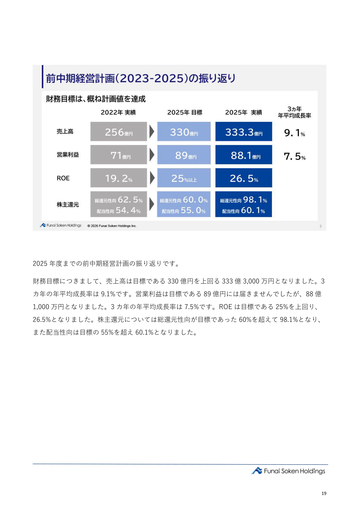 前中期経営計画(2023-2025)の振り返り