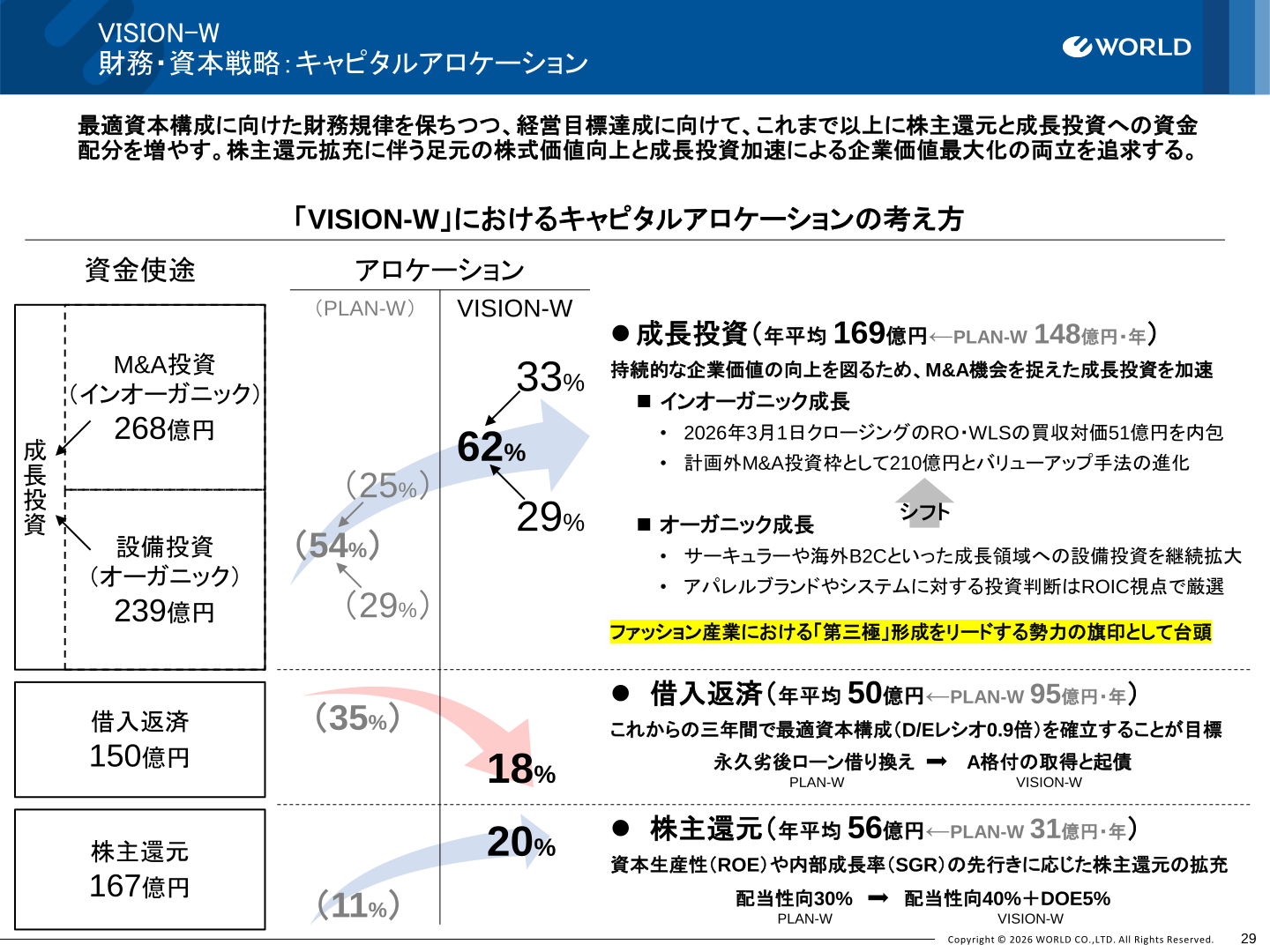 ワールドのVISION-Wにおけるキャピタルアロケーション方針