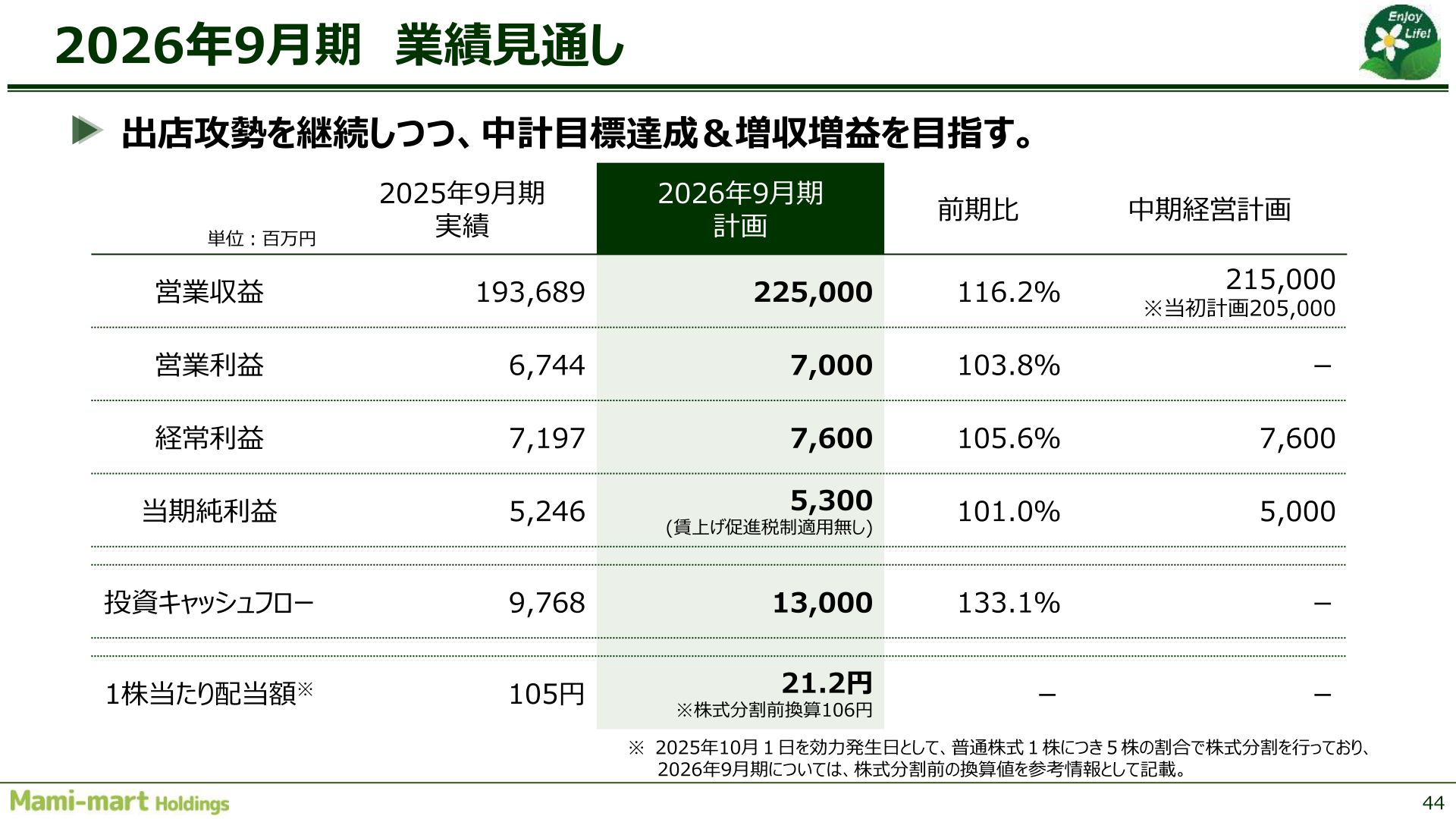 2026年9月期 業績見通し