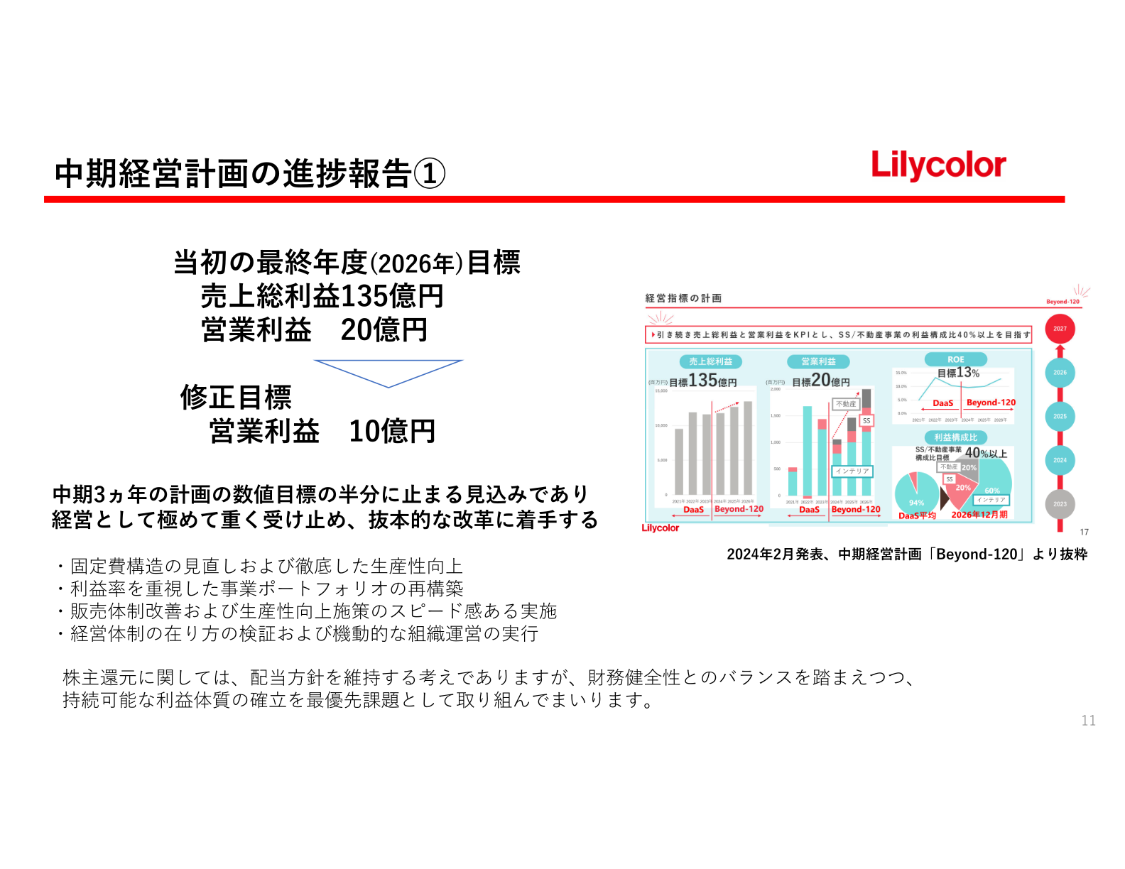 中期経営計画の進捗報告（目標の修正）