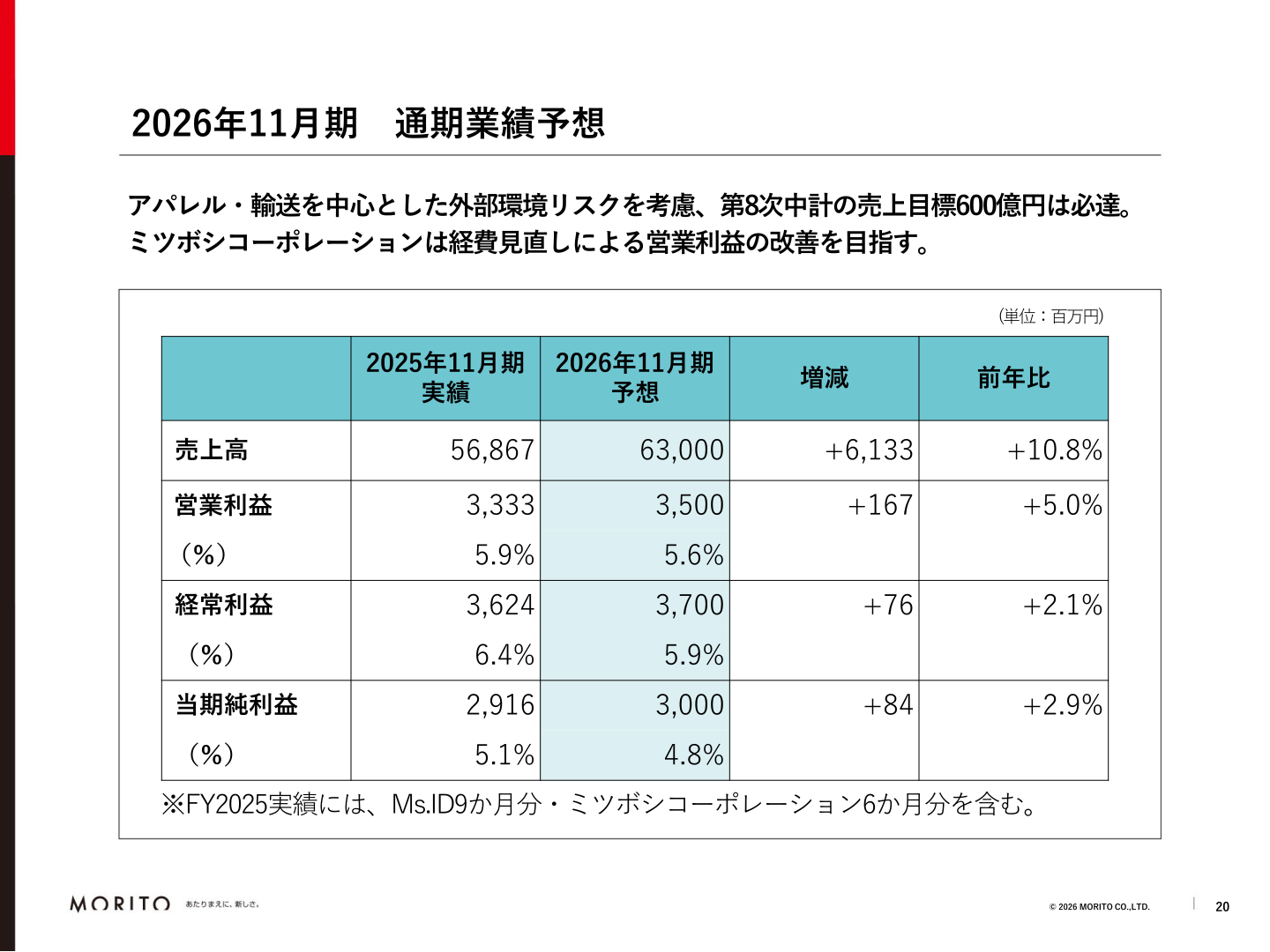 2026年11月期 通期業績予想