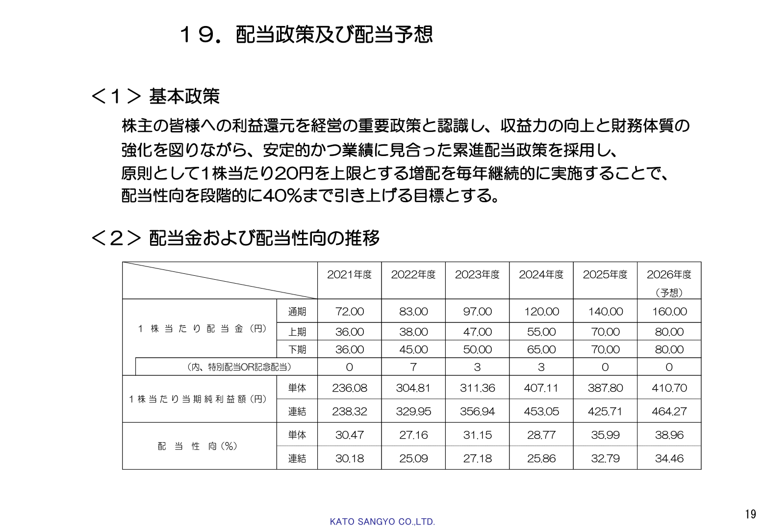 配当政策及び配当予想