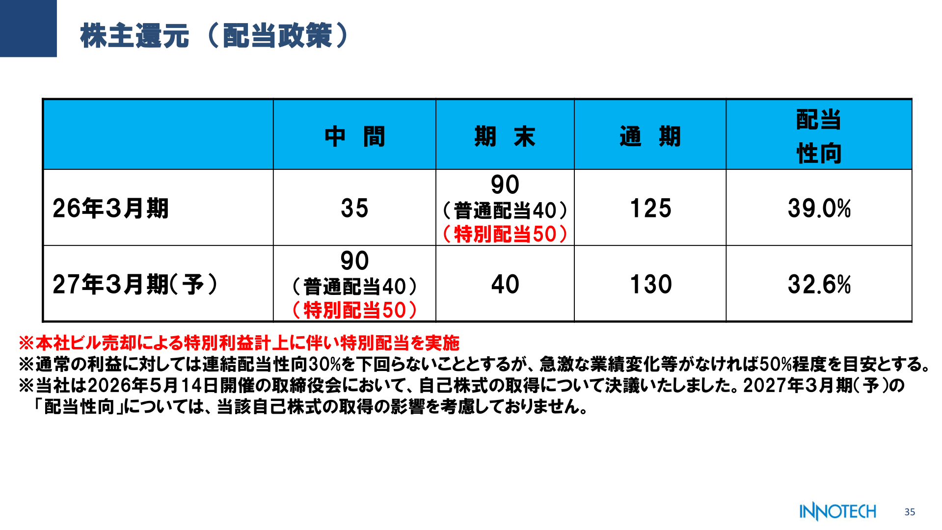 株主還元(配当政策)