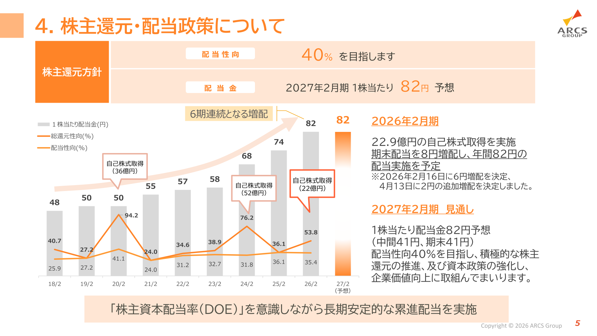株主還元・配当政策