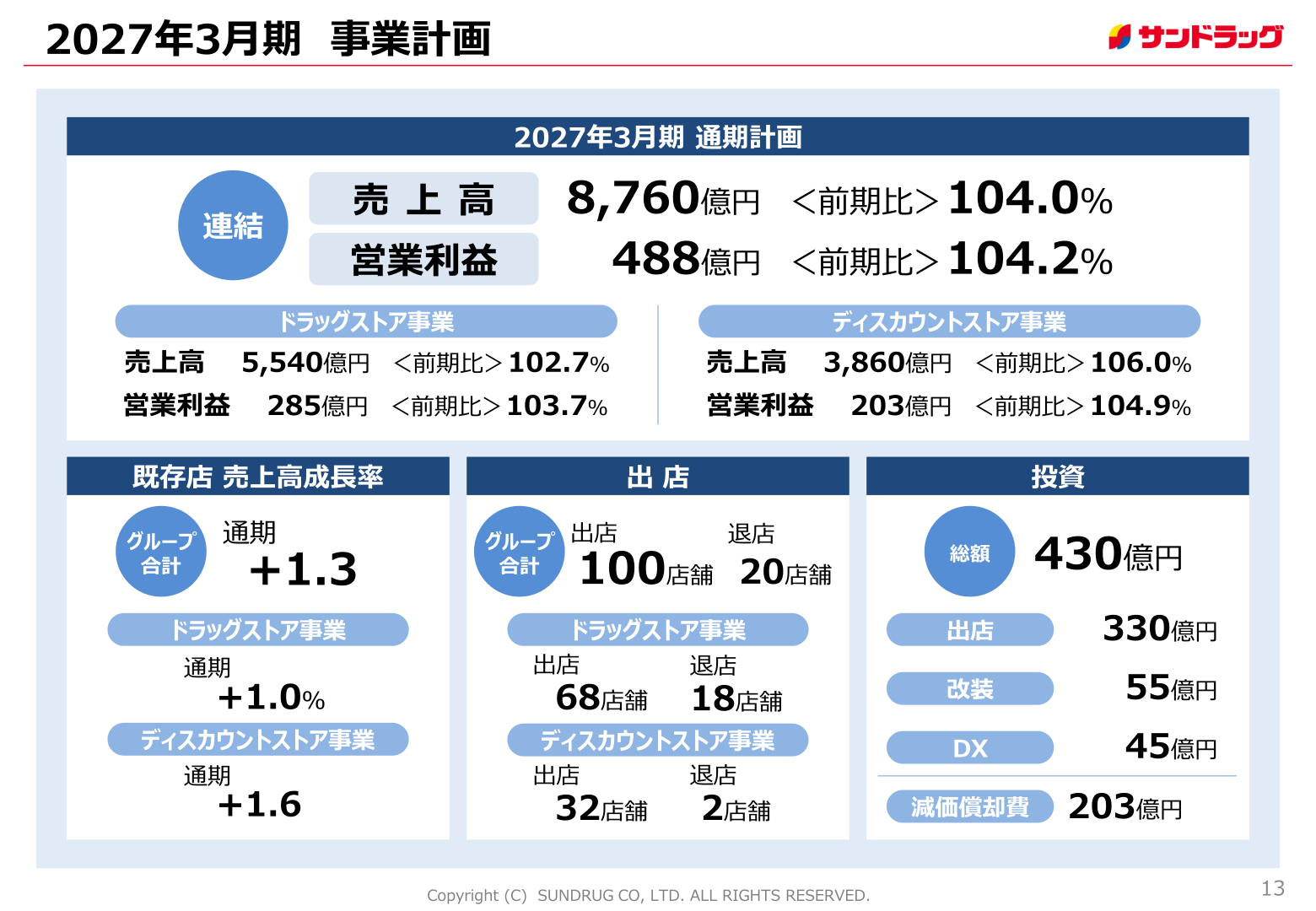 2027年3月期 事業計画