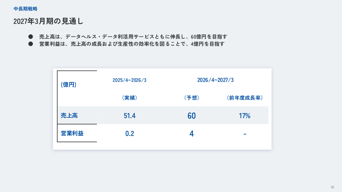 2027年3月期の見通し
