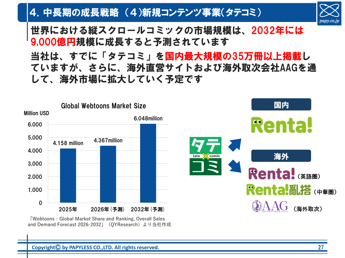 世界の縦スクロールコミック市場規模