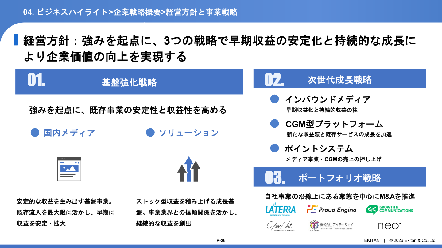 経営方針と事業戦略