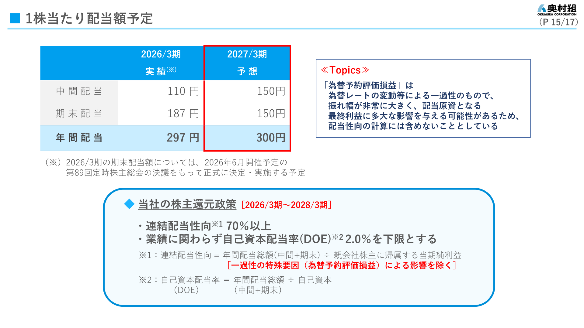 1株当たり配当額予定と株主還元政策