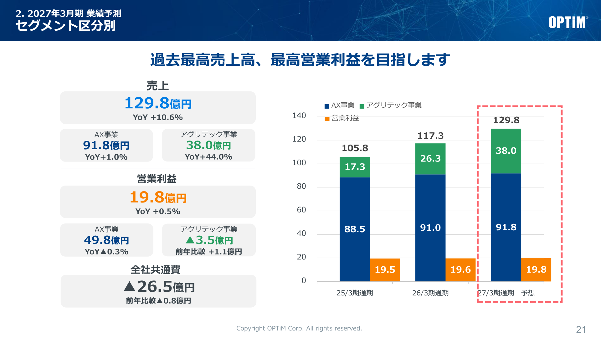 2027年3月期 業績予想 セグメント区分別(AX事業・アグリテック事業)