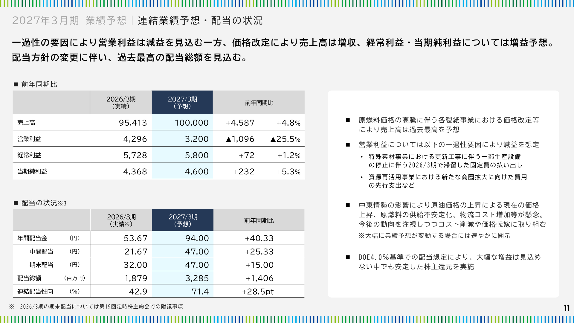 2027年3月期 連結業績予想・配当の状況