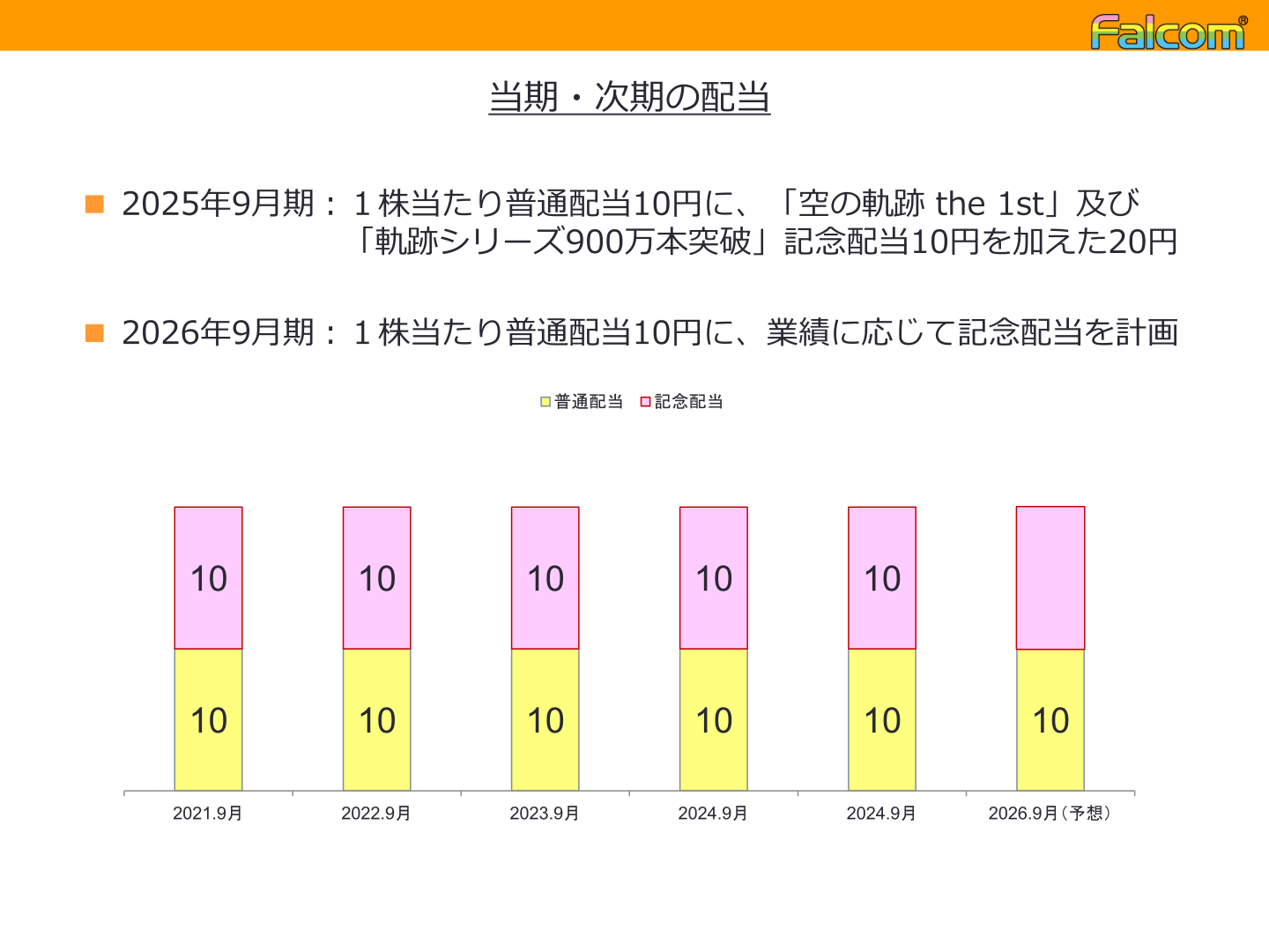 当期・次期の配当(普通配当・記念配当)