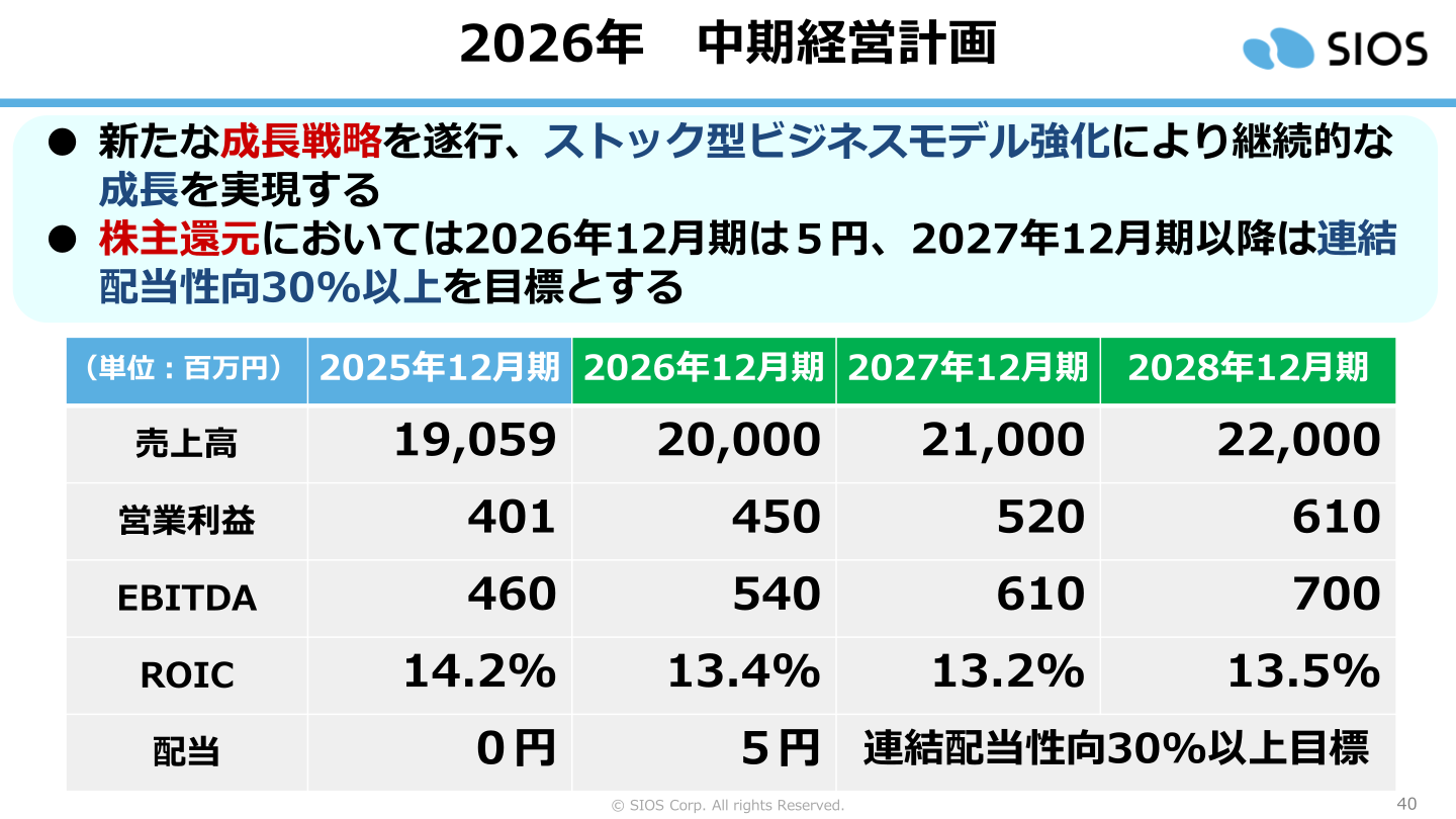 2026年 中期経営計画