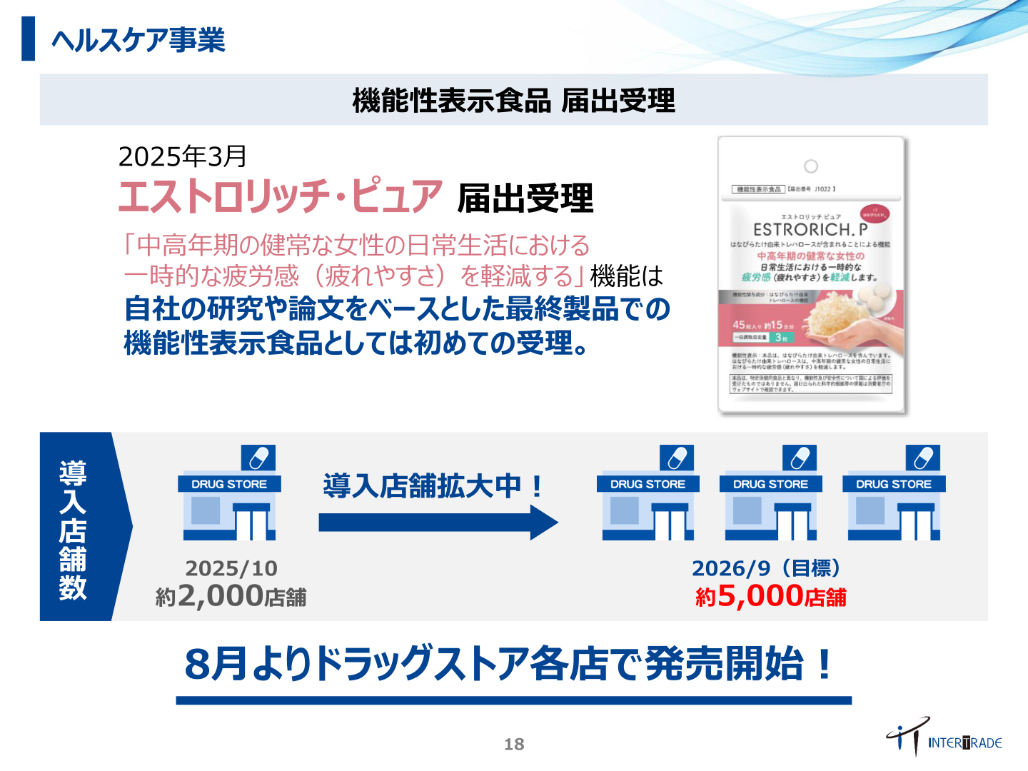 ヘルスケア事業 機能性表示食品 届出受理