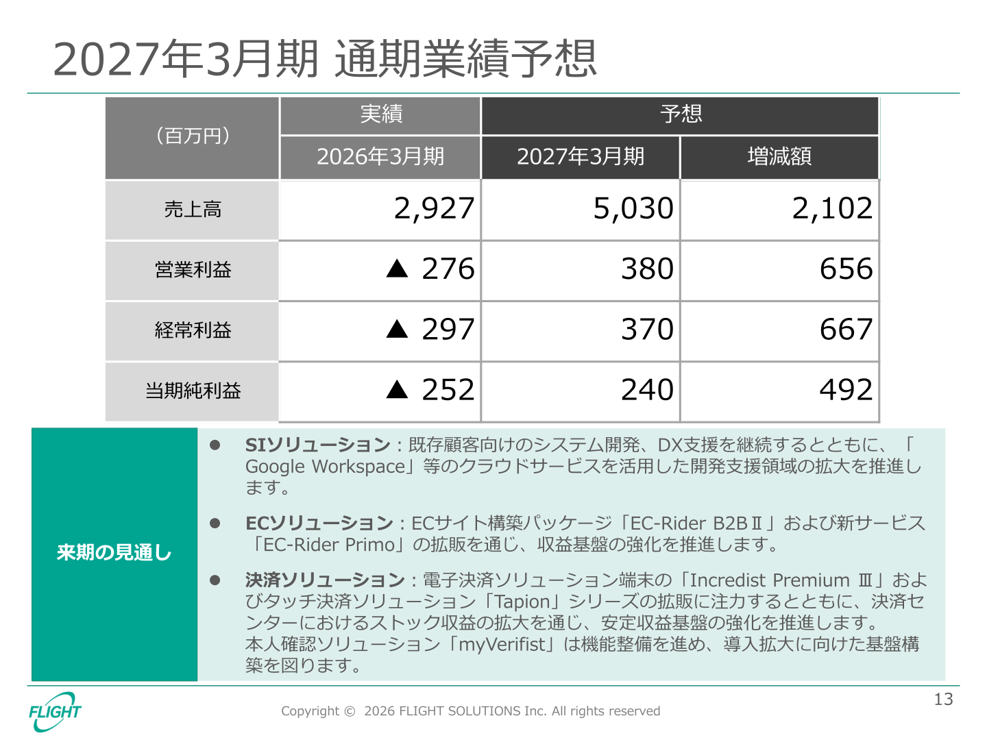 2027年3月期通期業績予想