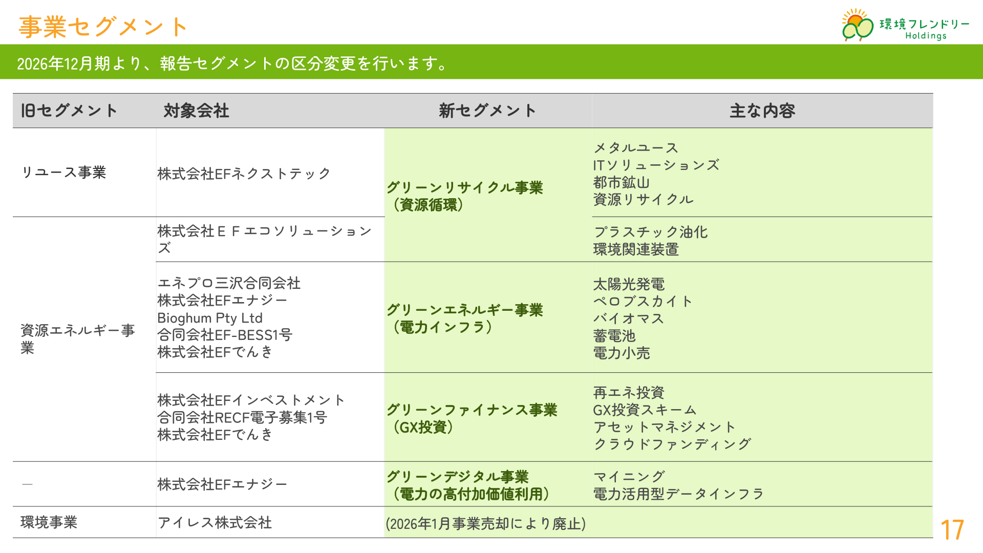 2026年12月期からの事業セグメント再編