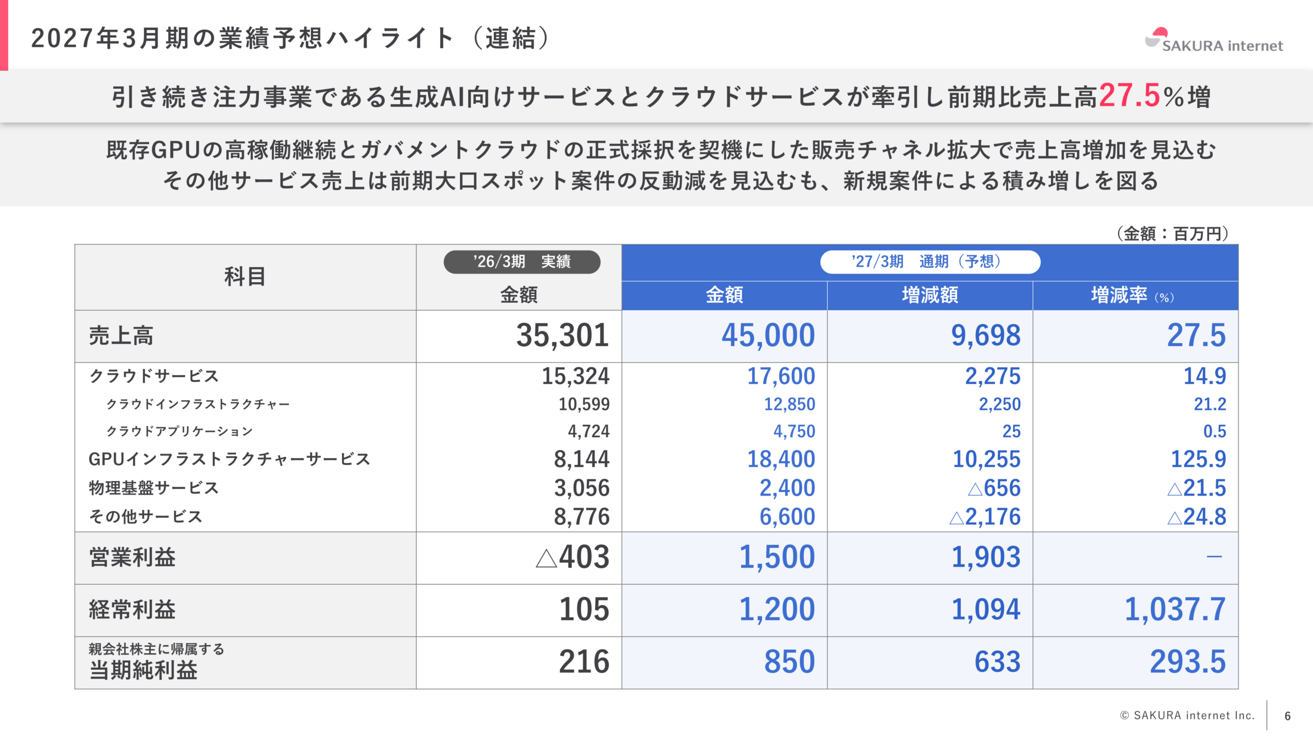 2027年3月期の業績予想ハイライト（連結）