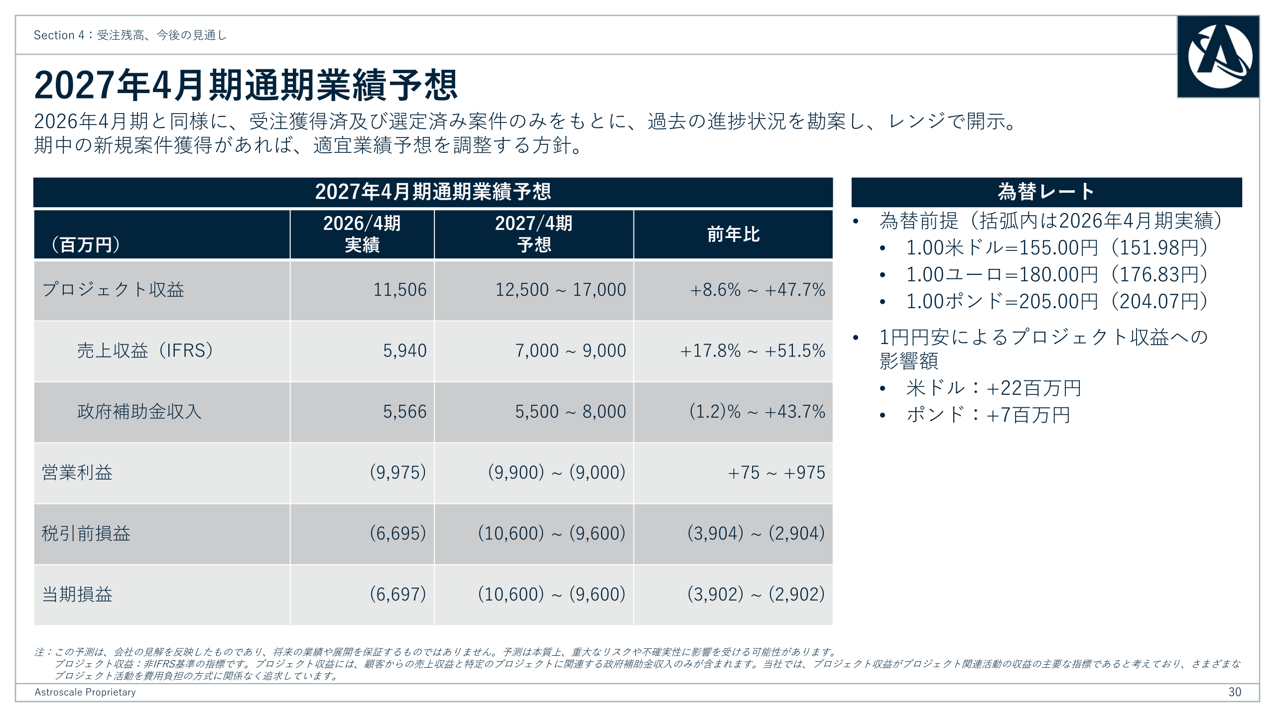 2027年4月期通期業績予想（レンジ開示）と為替前提