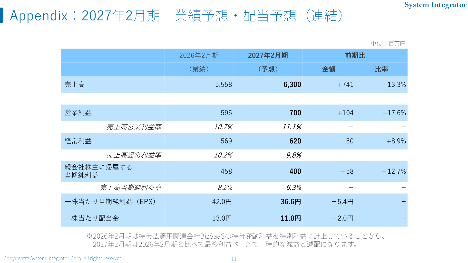 2027年2月期業績予想・配当予想(連結)の一覧表
