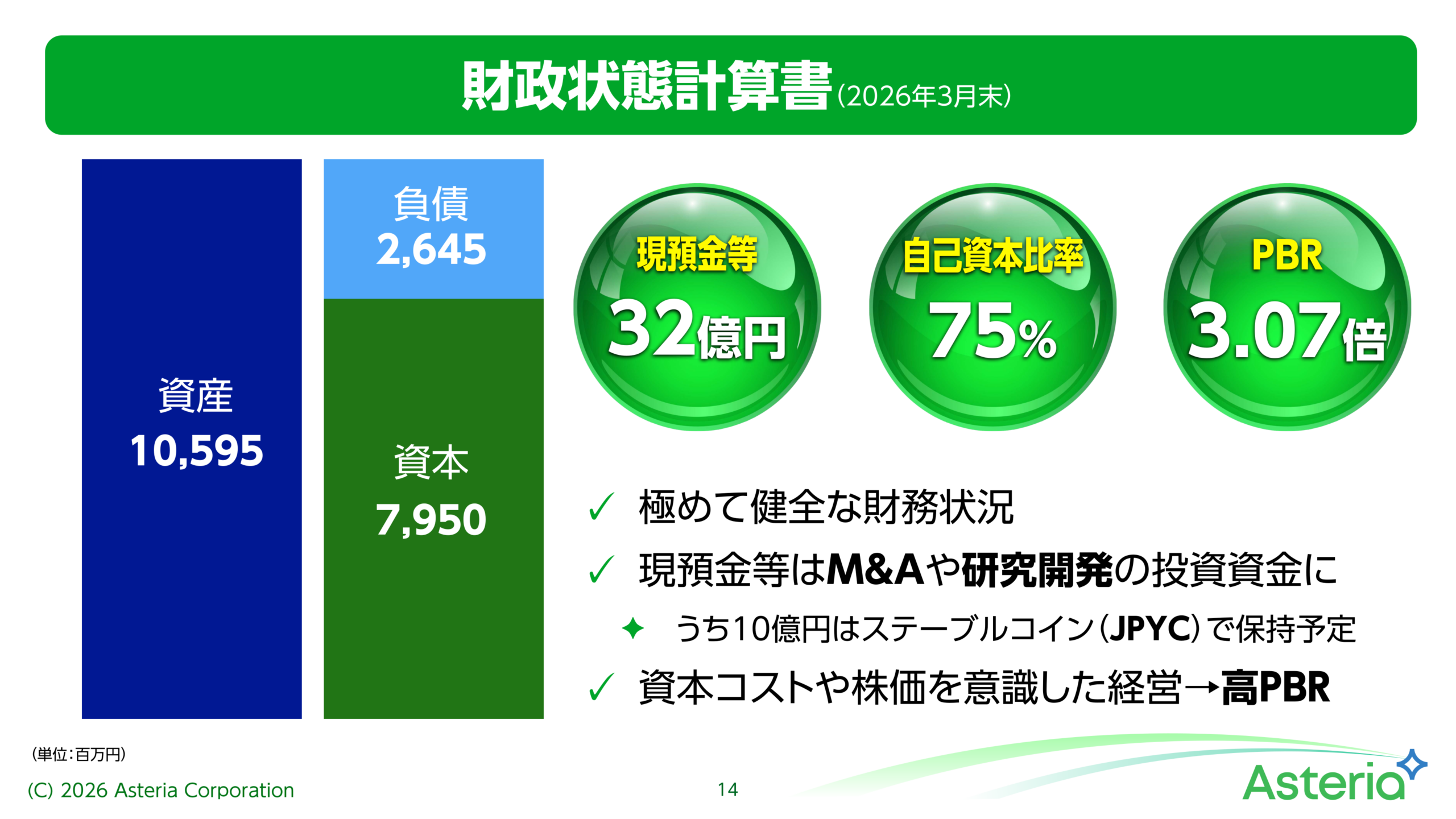 財政状態計算書(2026年3月末)