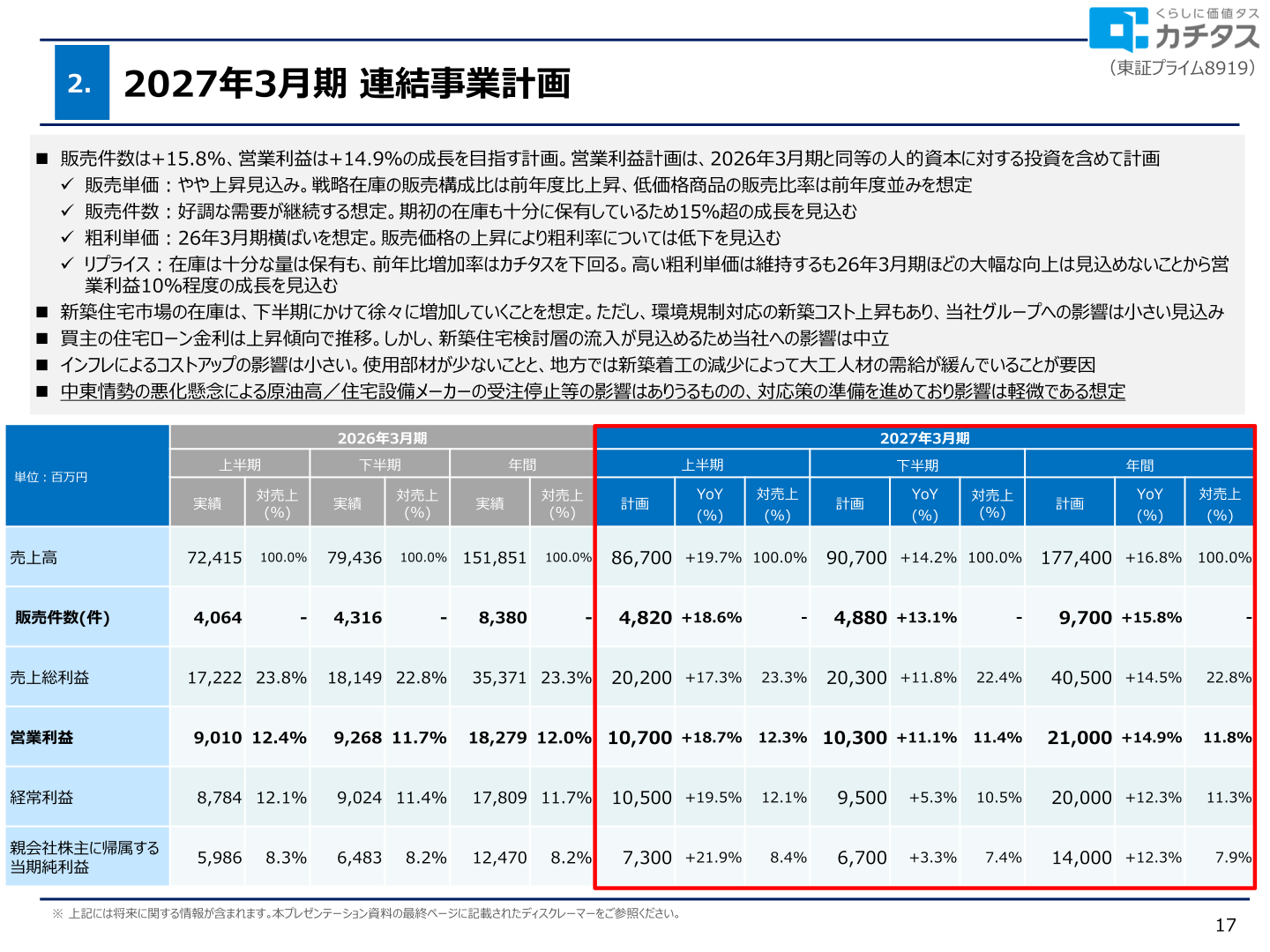 2027年3月期 連結事業計画