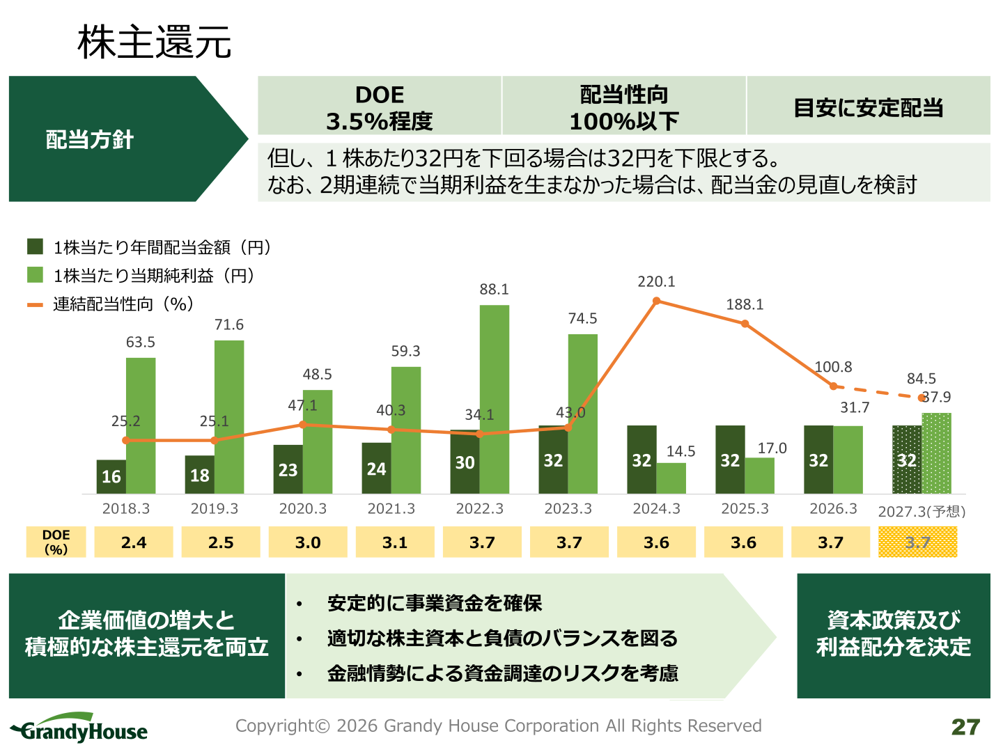 株主還元の方針