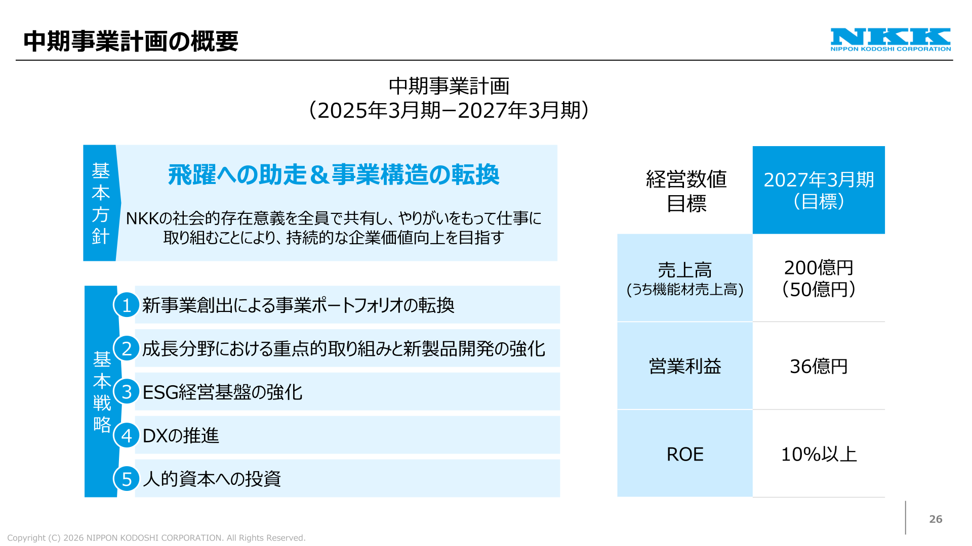 中期事業計画の概要