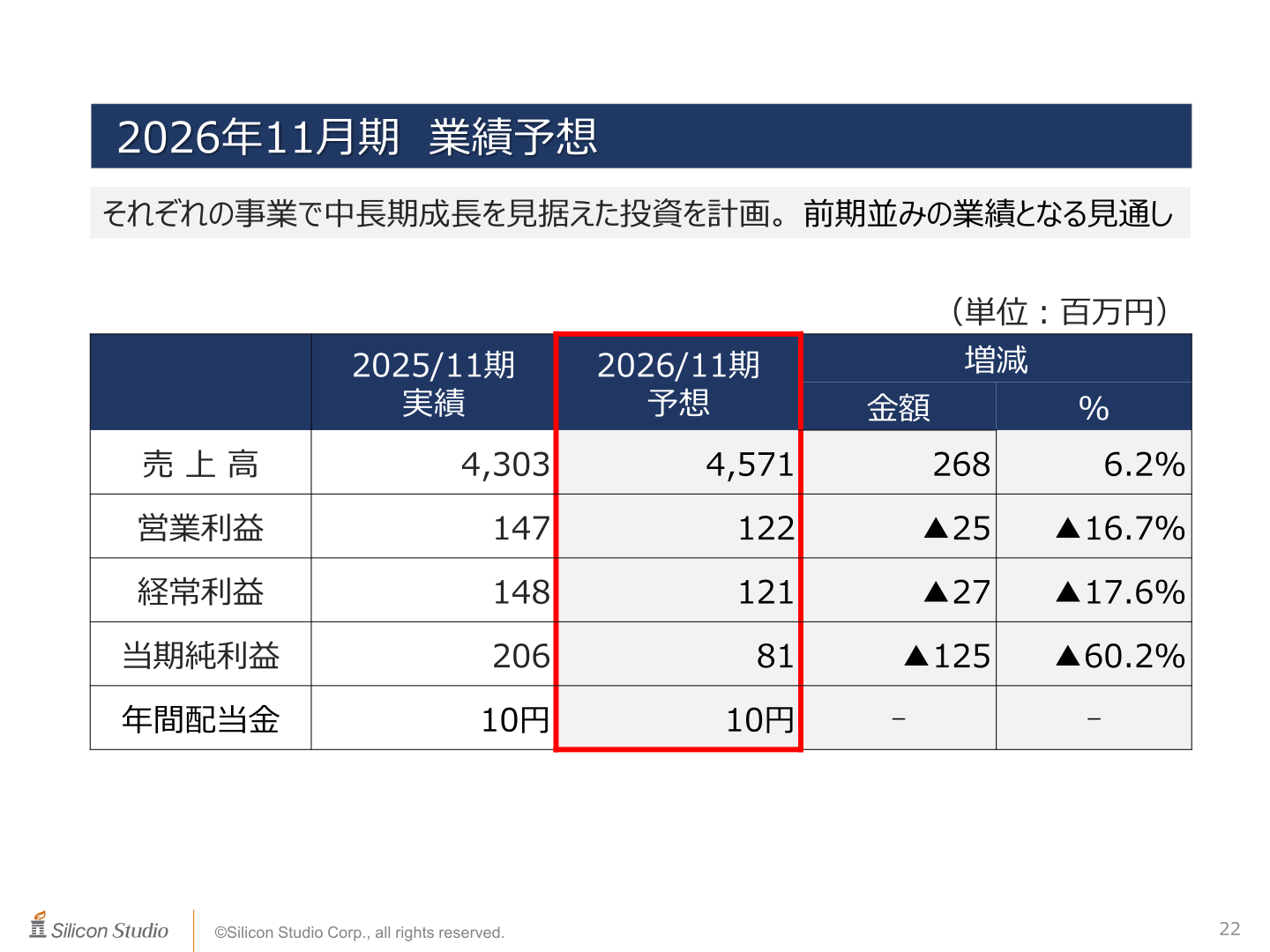 2026年11月期業績予想(売上高・営業利益・経常利益・当期純利益・配当金)の表
