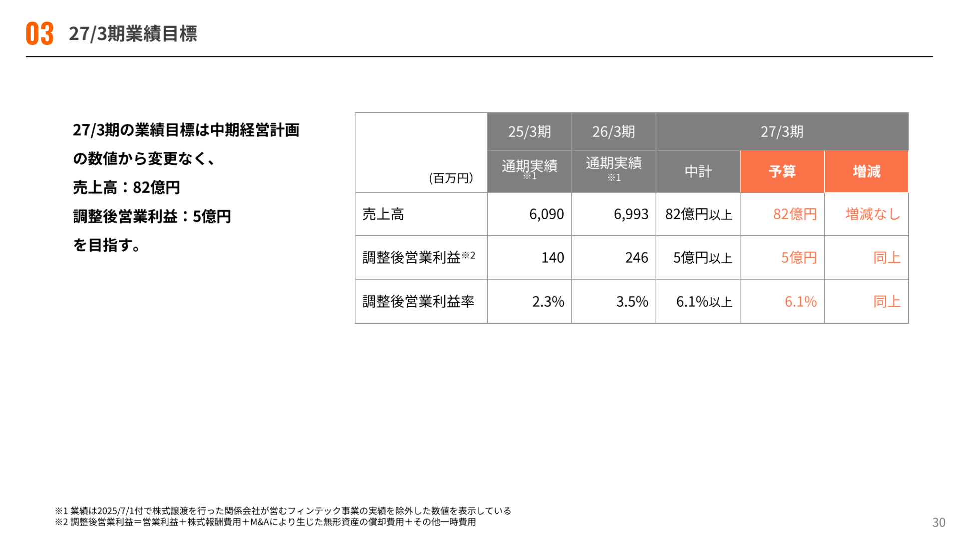 27/3期業績目標