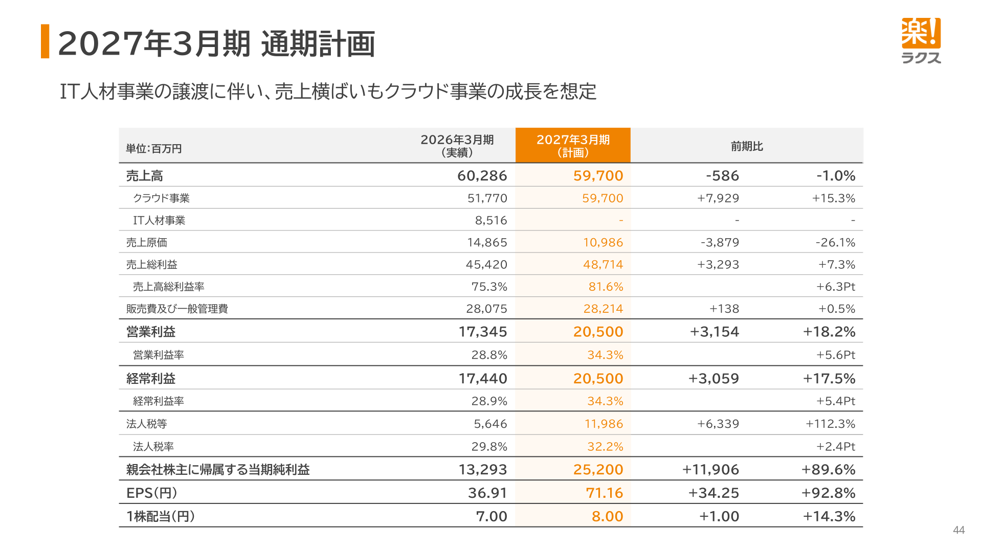 2027年3月期 通期計画