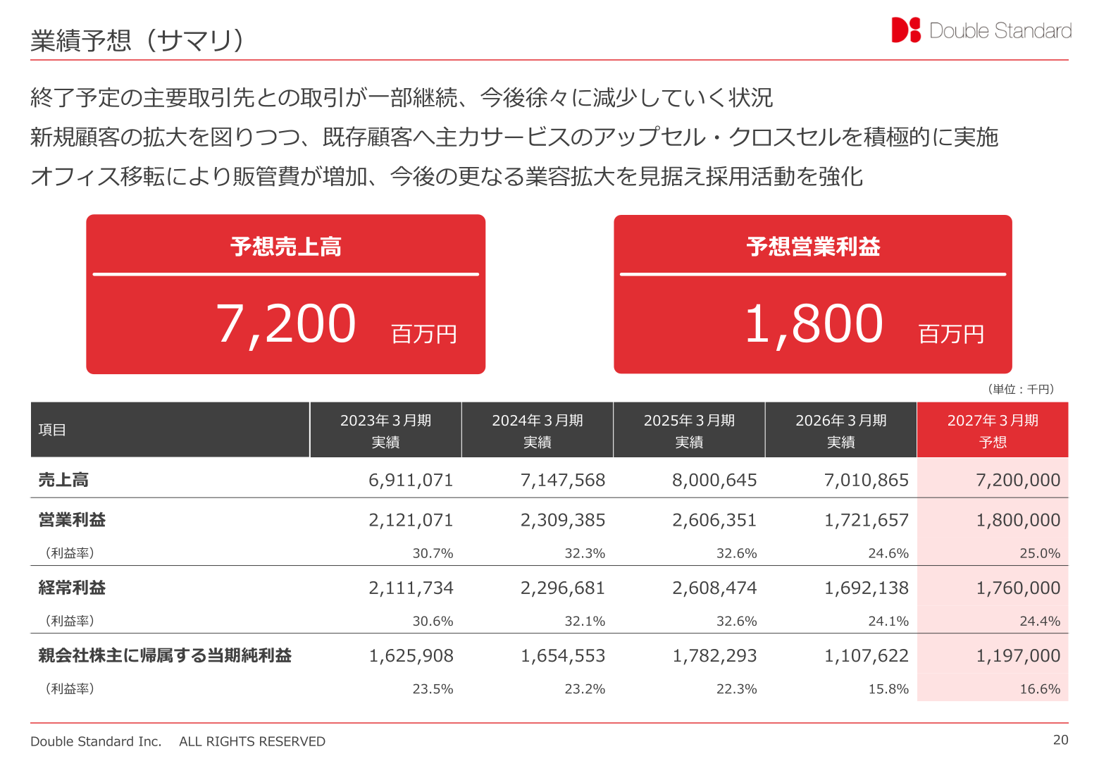 2027年3月期業績予想サマリー