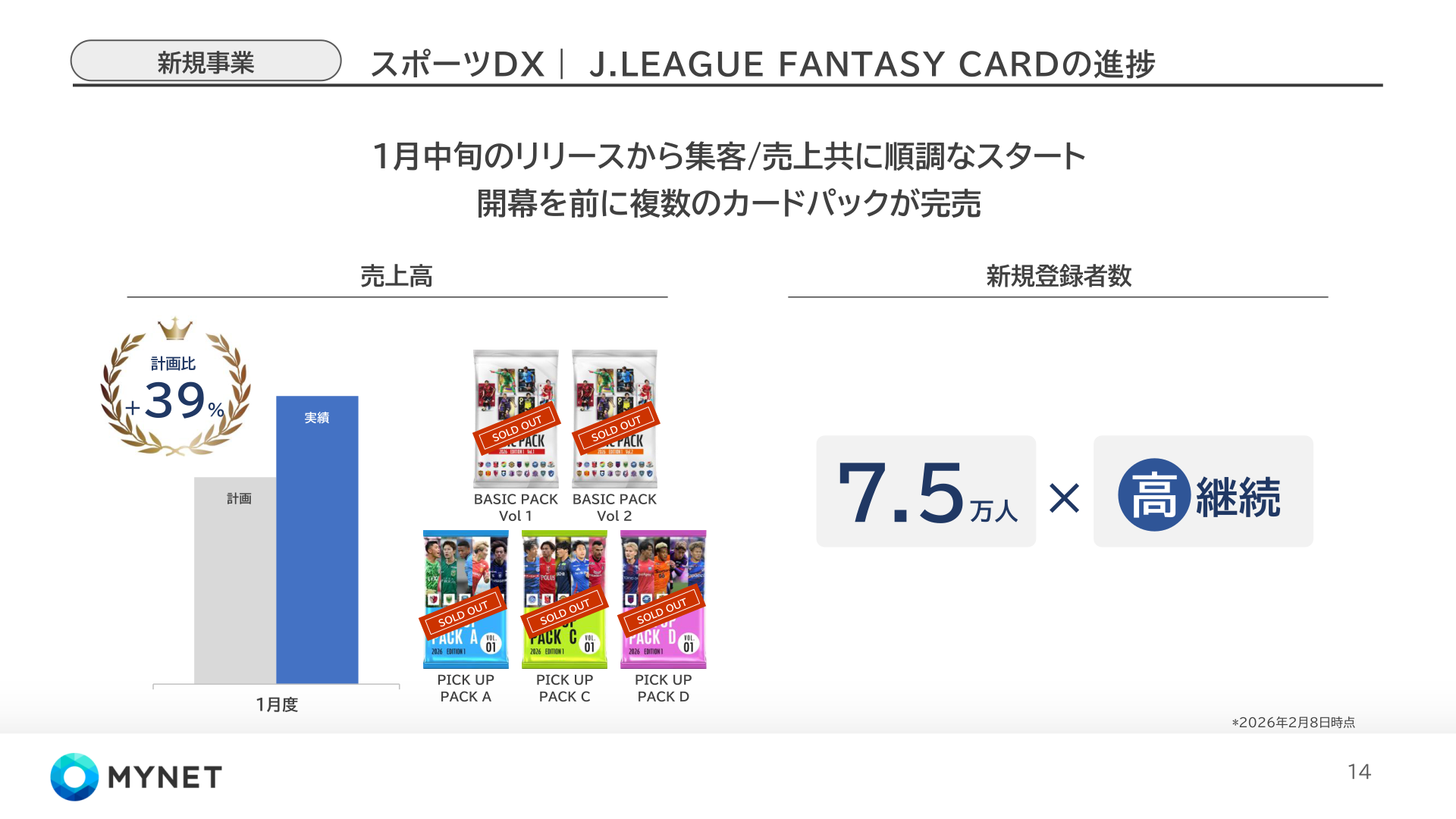 スポーツDX『J.LEAGUE FANTASY CARD』の進捗