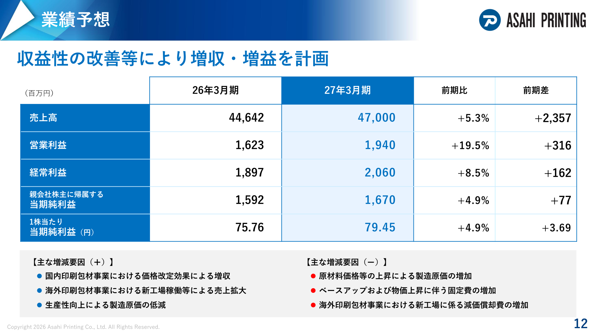 2027年3月期の連結業績予想と主な増減要因を示すスライド