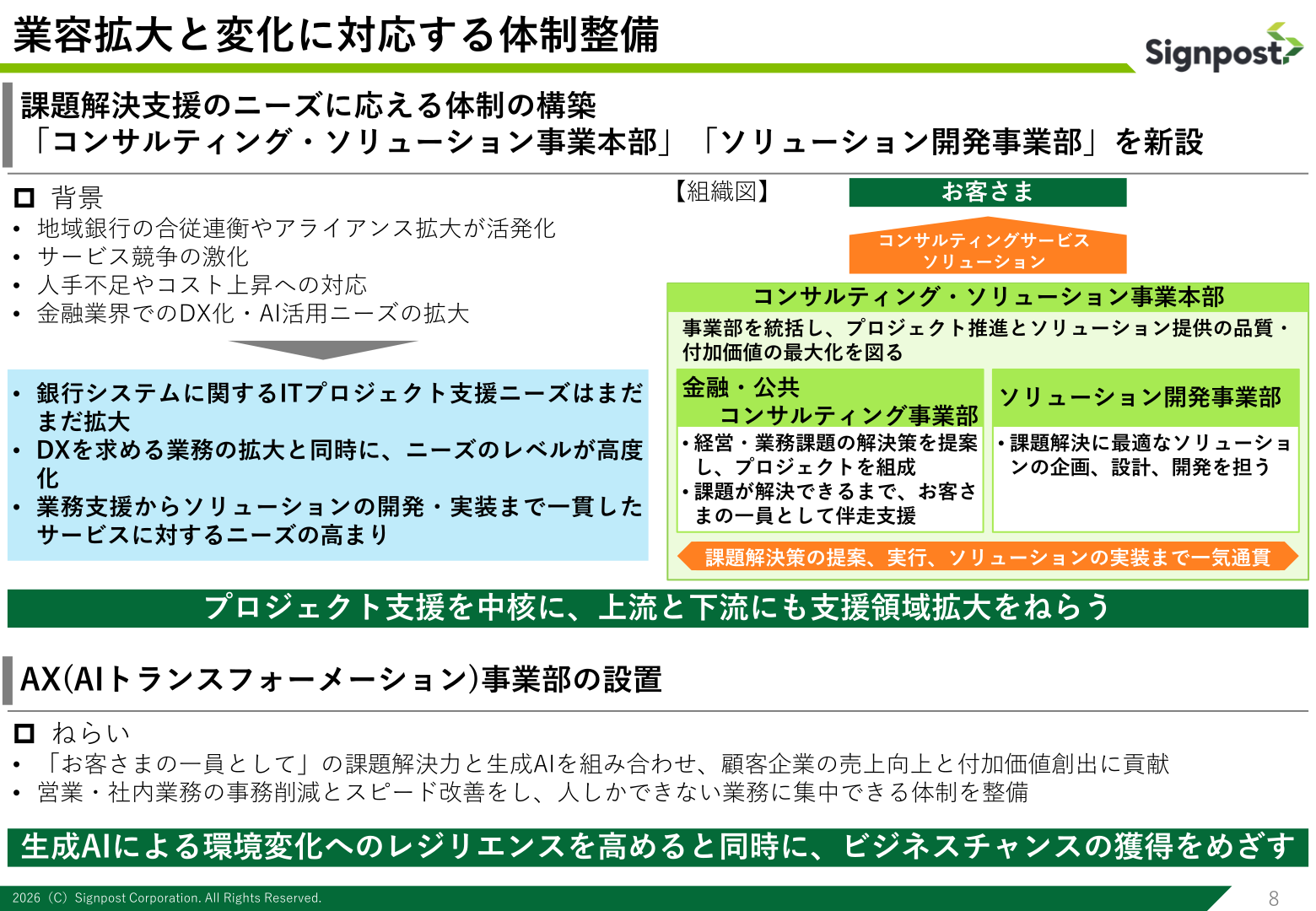 業容拡大と変化に対応する体制整備