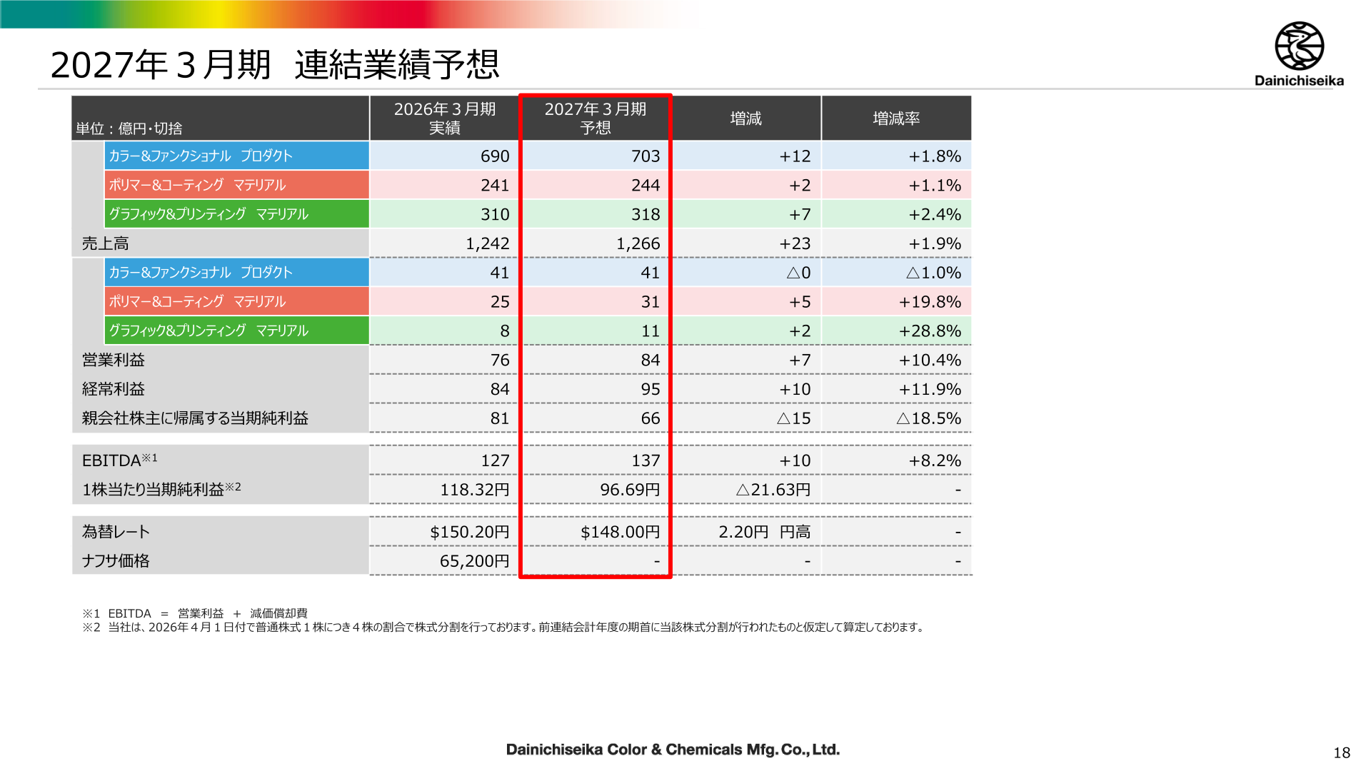 2027年3月期 連結業績予想